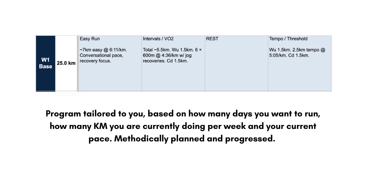 Run Only Bundle (5K, 10K, & 21K)